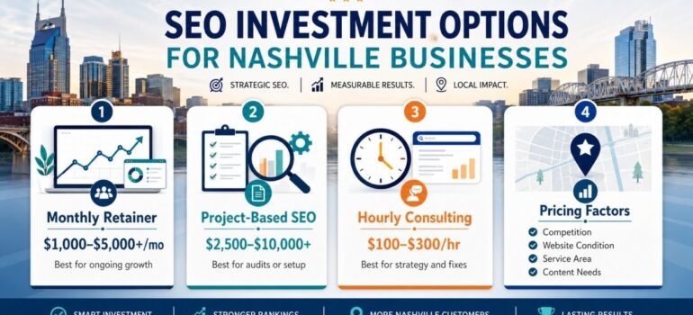 How Much Does SEO Cost In Nashville?