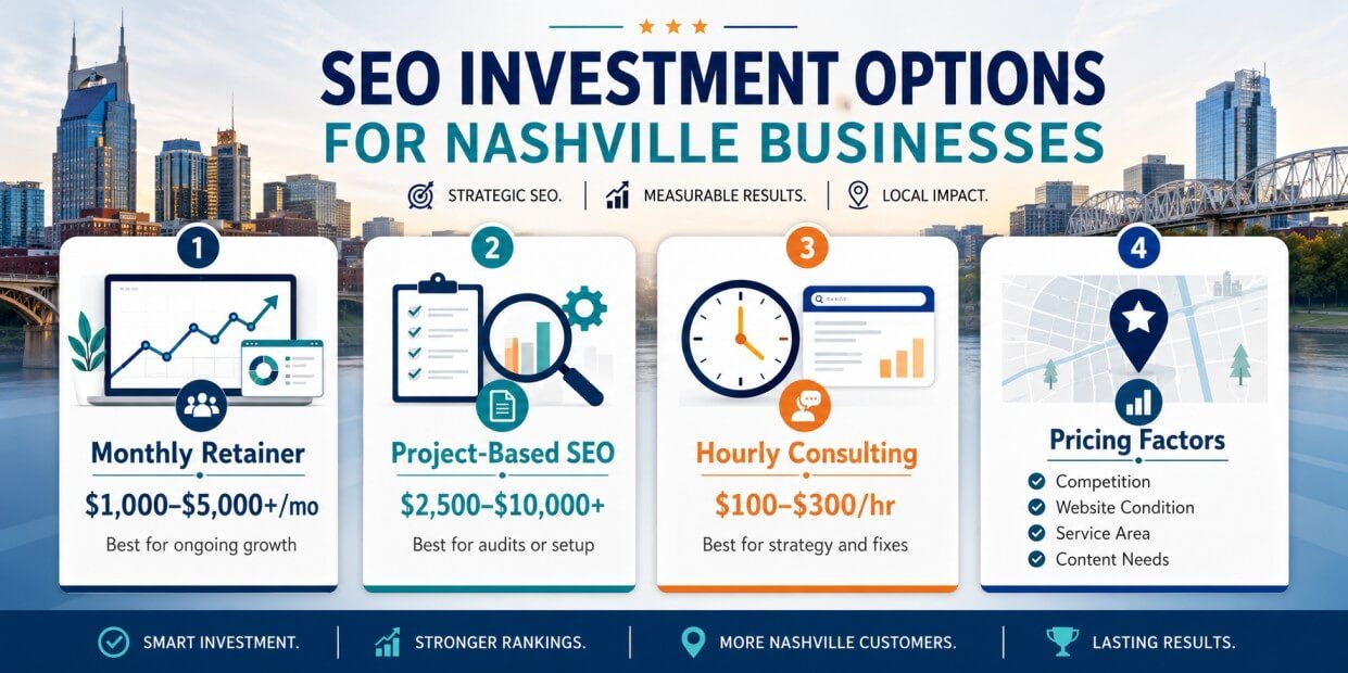 How Much Does SEO Cost In Nashville