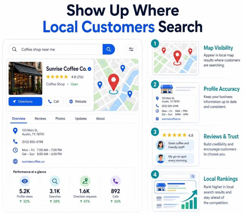 Local SEO And Google Business Profile Optimization