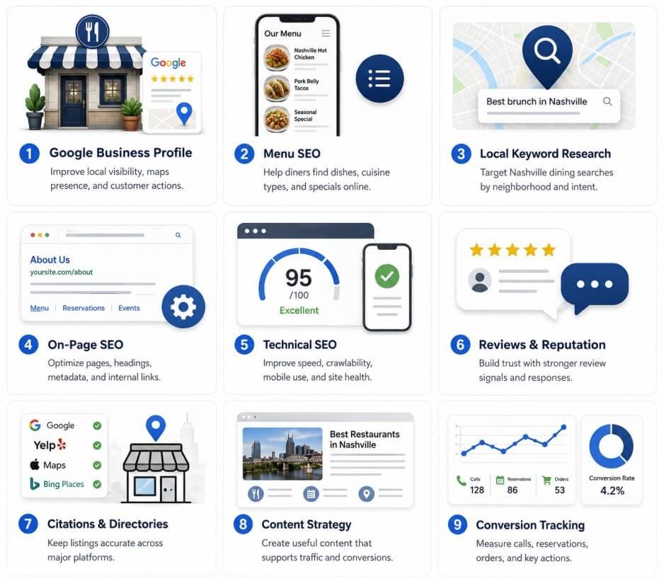 Our Restaurant SEO Services In Nashville